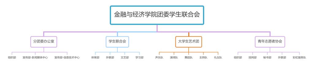 太阳成集团tyc122cc团学联组织架构图